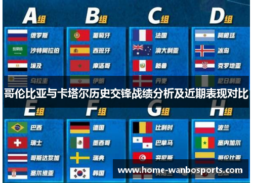 哥伦比亚与卡塔尔历史交锋战绩分析及近期表现对比